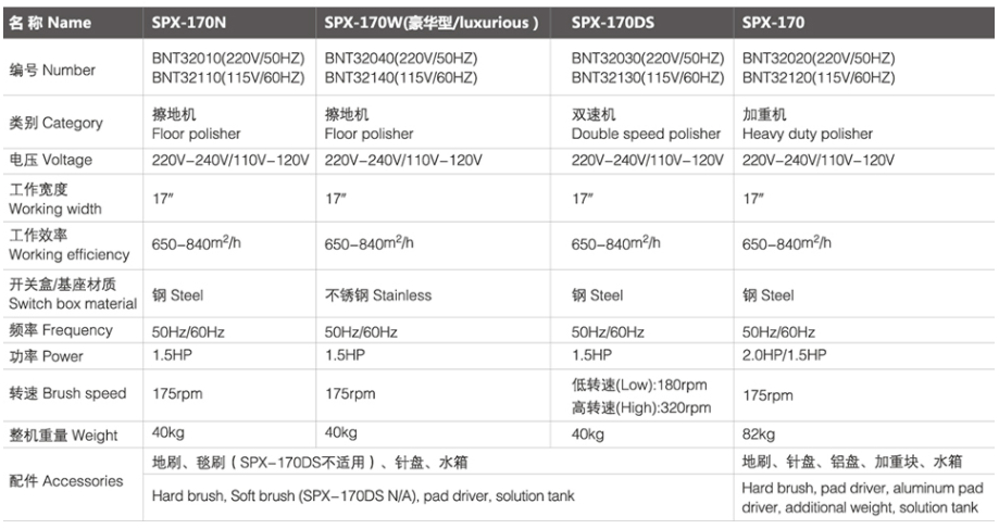 SPX-170 仁布擦地机/加重机
